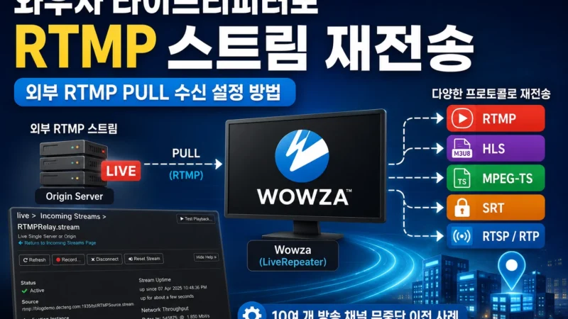 와우자 라이브리피터로 외부 RTMP 스트림을 PULL 방식으로 수신해 재전송하고, 다중 플랫폼 송출과 방송 채널 무중단 이전에 활용하는 구성을 설명한 가로형 섬네일 이미지
