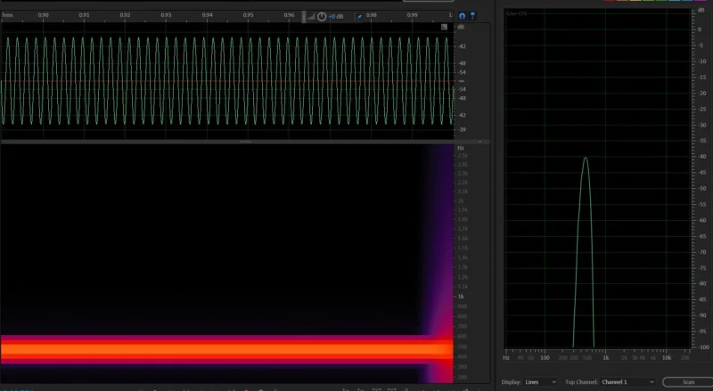 440 Hz 정현파의 시간축 파형과 스펙트로그램, 하나의 봉우리가 나타난 주파수 스펙트럼