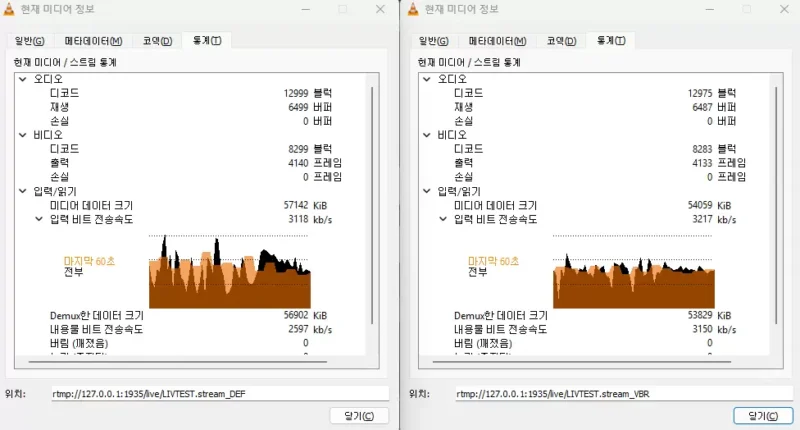 A Wowza transcoder output that has become closer to CBR