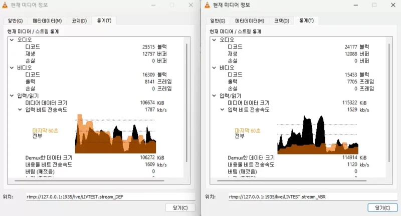 A visible difference between the outputs of two Wowza transcoders
