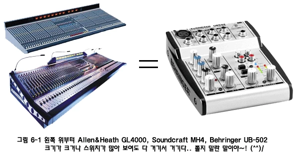 크기가 서로 다른 Allen & Heath GL4000, Soundcraft MH4, Behringer UB-502 오디오 믹서 비교