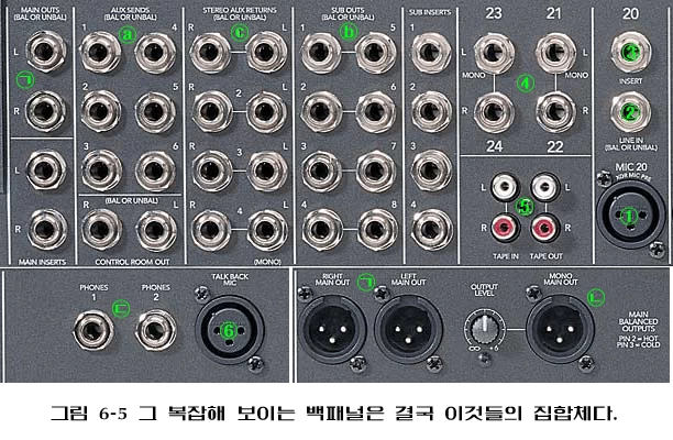 Mackie SR24-4-VLZ Pro의 메인 출력·억스·서브 출력·인서트·테이프 입출력 단자 상세