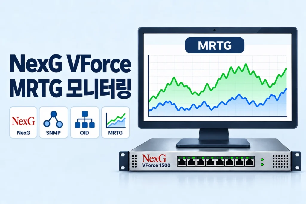 NexG 로고가 부착된 VForce 1500 위에 수신·송신 트래픽 그래프를 표시한 MRTG 모니터가 놓인 그림