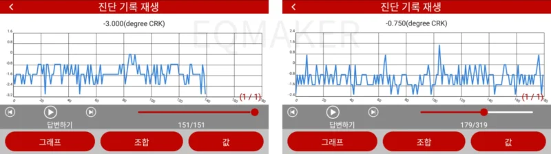 더 뉴 카렌스의 점화플러그 및 점화코일 교체 전 후 점화 타이밍 비교 그래프