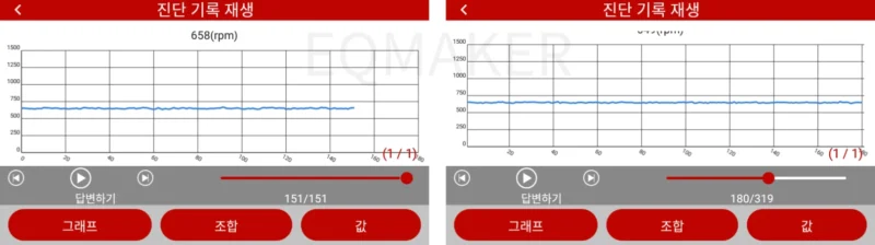 더 뉴 카렌스의 점화플러그 및 점화코일 교체 전 후 RPM 비교 그래프