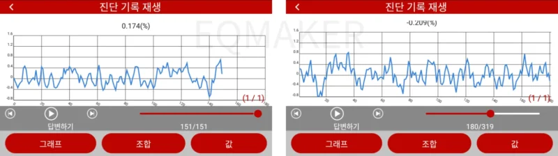 더 뉴 카렌스의 점화플러그 및 점화코일 교체 전 후 STFT 비교 그래프