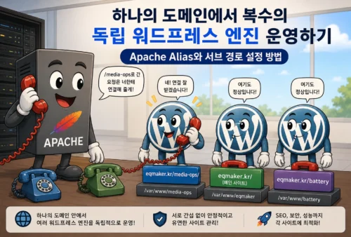 의인화된 아파치 웹 서버가 3개의 워드프레스 엔진 중 하나와 통화하고 있는 모습으로, 하나의 도메인에서 복수의 독립 워드프레스 엔진을 운영하는 모습을 의미하는 섬네일