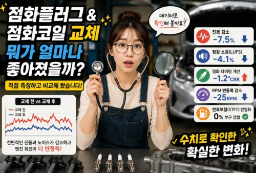 더 뉴 카렌스 점화플러그 및 점화코일 교체 효과 데이터 분석 썸네일