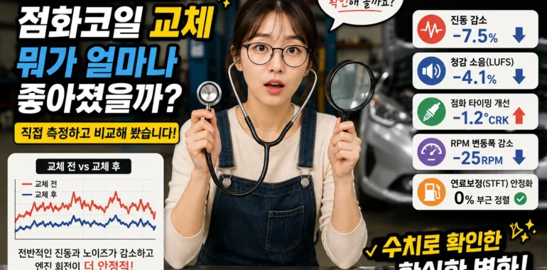 더 뉴 카렌스 점화플러그 및 점화코일 교체 효과 데이터 분석 썸네일