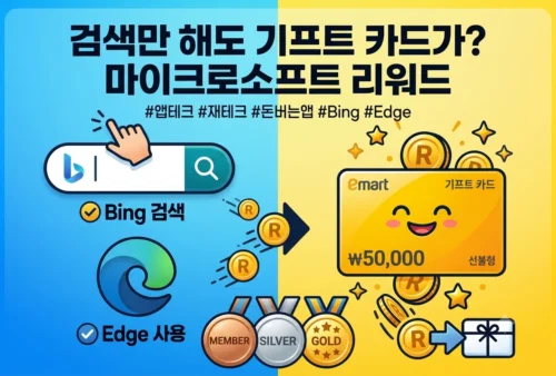 마이크로소프트 리워드를 소개하는 섬네일, Bing과 Edge를 사용해 모은 포인트가 이마트 기프트카드로 변하는 모습을 묘사했다.